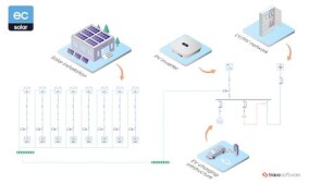 Durchgängige PV-Planung mit Elec Calc Solar Software