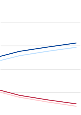 73,6 % der im Jahr 2025 errichteten Wohngebäude heizen mit Wärmepumpen
