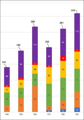 FDB-Studie vergleicht Treibhauspotenzial von Hallentragwerken aus Betonfertigteilen