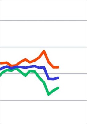 Geschäftsklimaindex Juni 2026: Bauhauptgewerbe zeigt Besserung