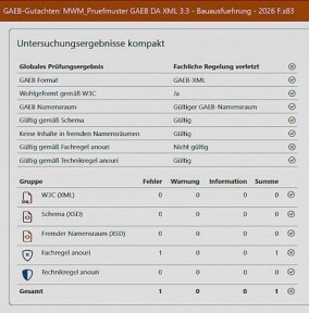 Anouri Prüfsoftware verhindert die Weiterreichung inkorrekter GAEB-Dateien