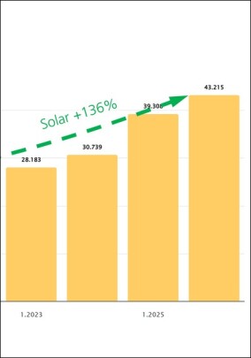 Energy-Charts: Öffentliche Nettostromerzeugung 1. Halbjahr 2026