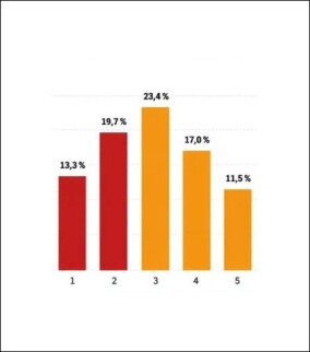 Roma veröffentlicht Hitzeschutzmonitor Deutschland 2026