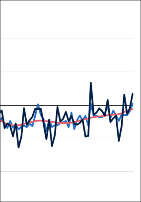 Auftragseingang Berichtsmonat Juni 2026: Bauwirtschaft vor möglicher Trendwende?