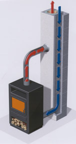 Wohnraumlüftung, Festbrennstoffe, Schornstein, Luft-Abgas-Schornsteine, Festbrennstoffen, Lüftungsanlagen, Wohnungslüftung, Schornsteine, Zentralheizungszug, Heizungsanlage